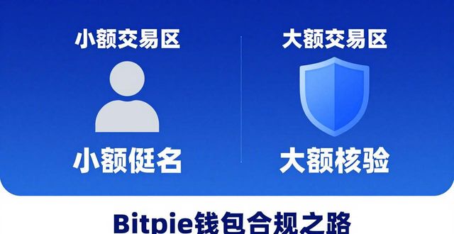 How Bitpie Wallet Ensures Regulatory Compliance Bitpie钱包的合规之路：三大措施确保监管无忧