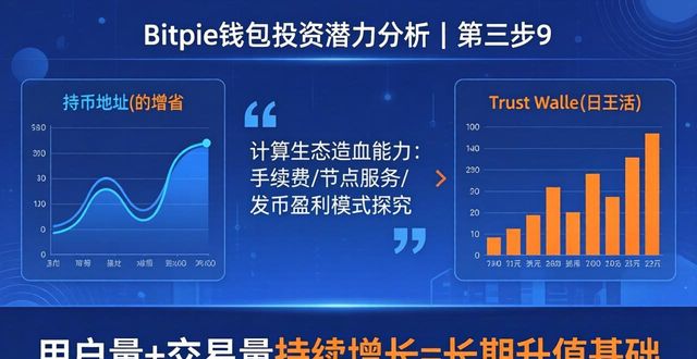 Bitpie钱包投资潜力咋样？3个方法快速判断
