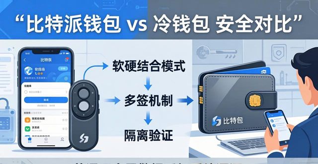 比特派钱包vs冷钱包：未来谁更安全好用？